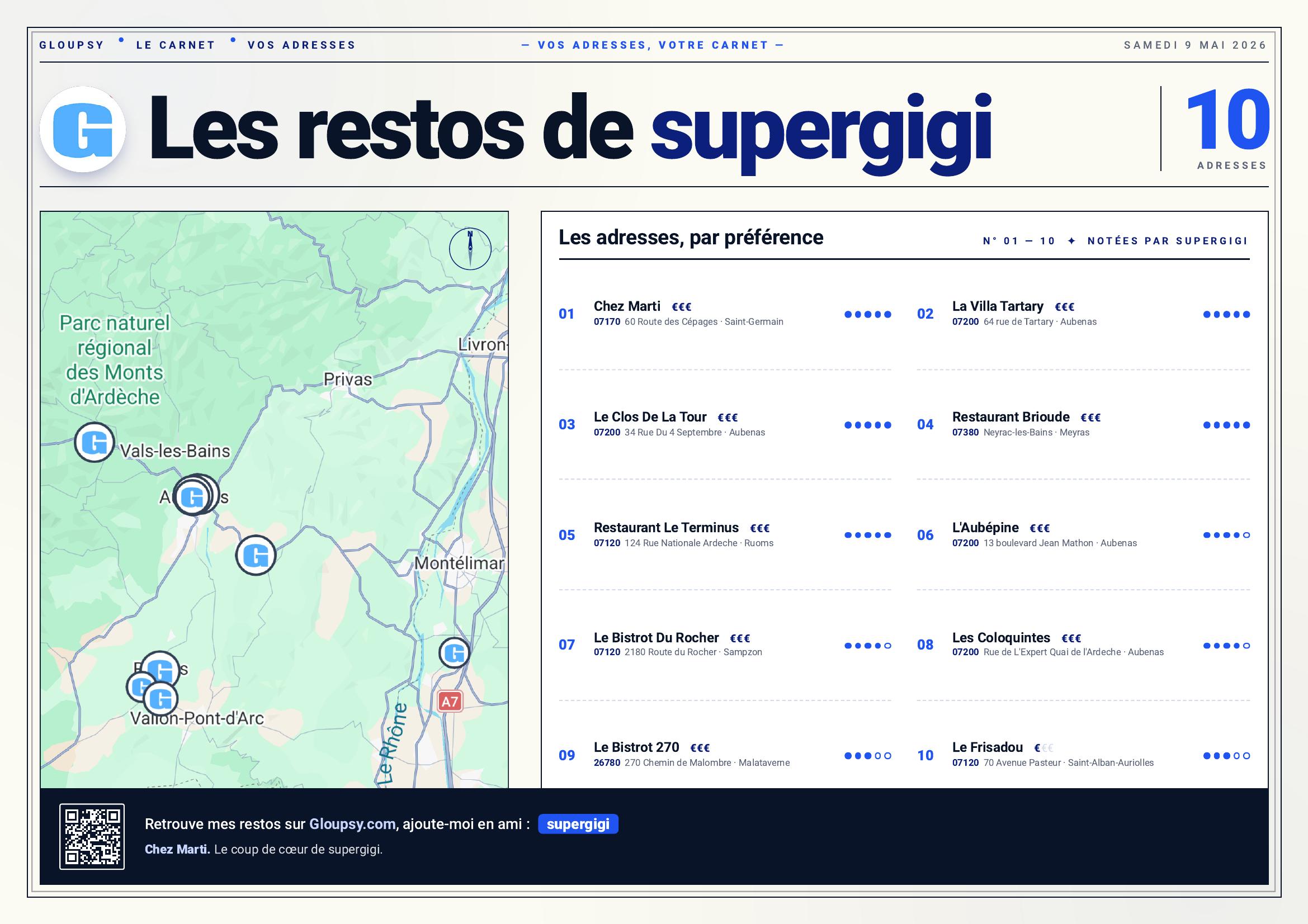 Aperçu du PDF Mes restos généré depuis l'app Gloupsy